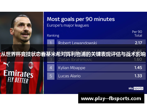 从世界杯竞技状态看基米希对阵利物浦的关键表现评估与战术影响