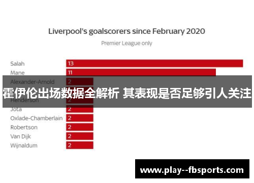 霍伊伦出场数据全解析 其表现是否足够引人关注