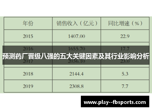 预测药厂晋级八强的五大关键因素及其行业影响分析
